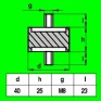 Anti-Vibration Mountings