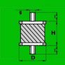 Anti-Vibration Mountings