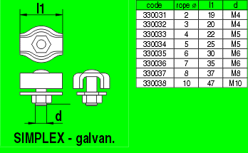 SINGLE Wire rope clip (galvanized E.G.)