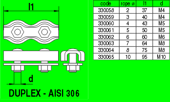 Sujetacable DUPLEX (INOXIDABLE)